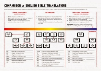 Bible-Translations